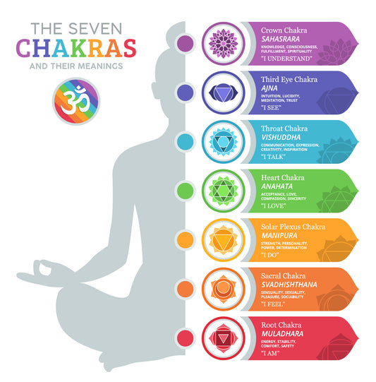 Natural Stones with the 7 Chakra's Bracelet in 10mm Stones
